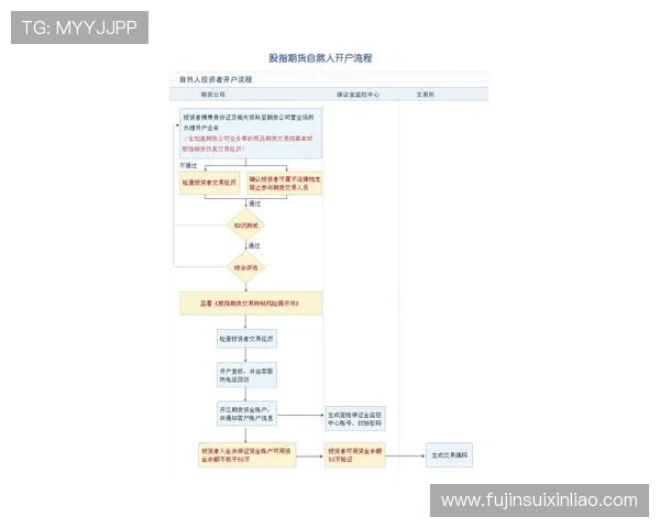 全面解析hkjc平台网页版的注册流程与账户安全保障措施 全面解析hkjc平台网页版的注册流程与账户安全保障措施