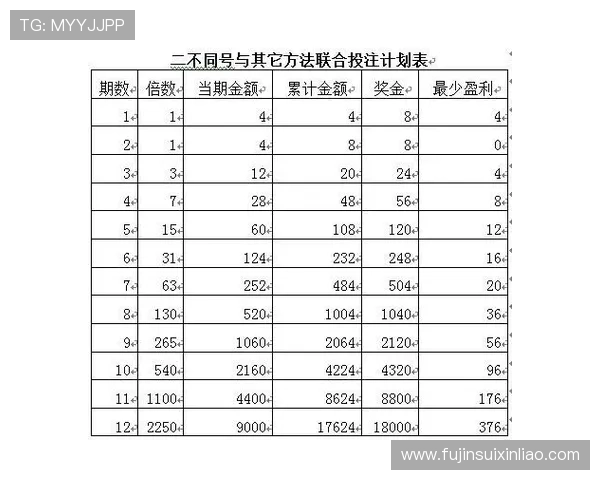 在新葡京赌场娱乐中如何合理规划投注策略以提高获胜几率